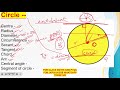 geometry lecture 05 concept of circle jkpsi nt jkssb