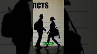 FBI Arrests 2024: Racial Breakdown and Statistics #shorts