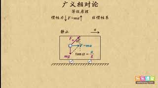 12惯性力      相对论简介     高中物理