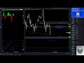 bitcoin chart analyse deutsch trump fakeout szenario