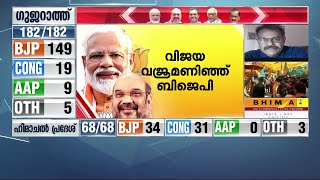 'ഗുജറാത്തില്‍ മാധവ്‌സിംഗ് സോളങ്കിയുടെ റെക്കോര്‍ഡ് ബിജെപി നേടുമോ എന്നതില്‍ ഉടന്‍ വ്യക്തത വരും'