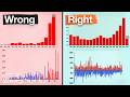 These climate change charts are wrong. Here are the real versions.