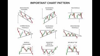 Top 9 Important Chart Patterns Every Trader Must Learn 📈 | Forex, Stocks & Crypto