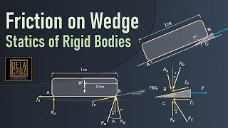 FRICTION ON WEDGE SAMPLE PROBLEM | Statics of Rigid bodies | DE LA CRUZ TUTORIALS