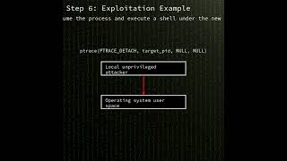 Linux kernel: ptrace get_dumpable logic flaw in the Linux kernel (CVE-2026-46333)