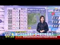 苗栗今晨3.9度 耶誕節各地冷吱吱｜tvbs新聞@tvbsnews01