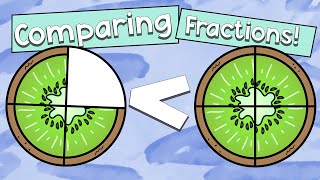 Comparing Fractions with Visual Models - A Step-by-Step Guide for 4th Graders (MINI)