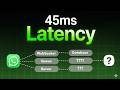 How WhatsApp Delivers Messages in 0.5 Seconds [System Design]