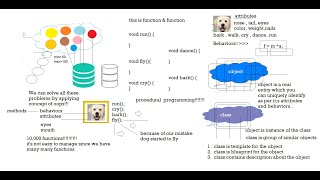 Core Java - Designing Object and Class - Day-6