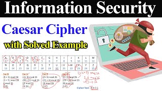 Caesar Cipher Encryption and Decryption with Solved Example || Substitution Technique