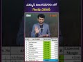 ఉమ్మడి విజయనగరం లో గెలుపు ఎవరిదీ appolitics vijayanagaram apnews andhrapradesh election2024