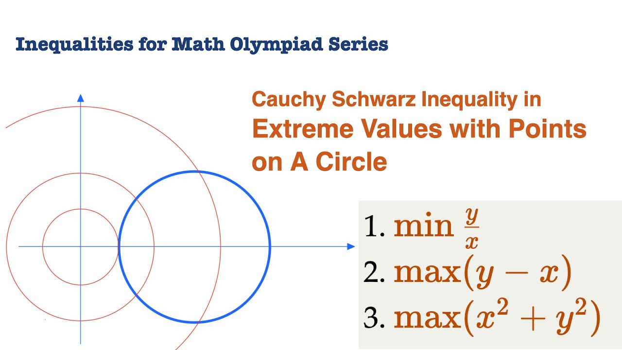 Inequalities For Math Olympiad: C-S Inequality For Extreme Value ...