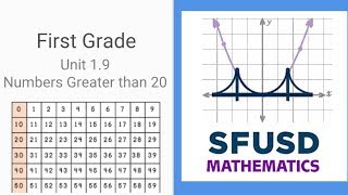 Unit 1.9 Video Podcast Grade 1