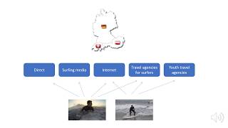 BusinessplanTool - 6. Measures