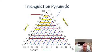 Triangular graphs mp4