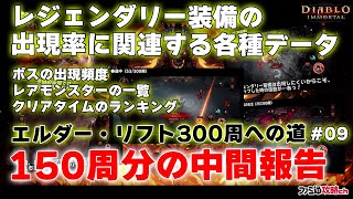 【ディアブロ イモータル】エルダー・リフト150周分の中間報告！ 調査データからレジェンダリー装備の出現率を分析（第9回：番外編）