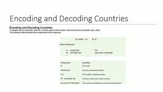 Amadeus Endecoding Countries-Urdu