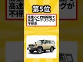 【2ch有益スレ】事故ってる人が多い地雷自動車を教えんぞw shorts