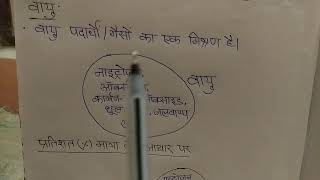 वायु क्या है? वायु किसे कहते हैं? पवन किसे कहते हैं? वायु और पवन में अंतर|