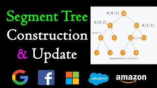 Range Sum Query - Mutable | Leetcode 307 | Segment tree construction and update