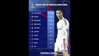 Most Ro16 Participations #bellingham#ronaldo#messi#uefa#fifa#premierleague#goals#cr7#haaland#mbappe