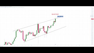 BTC BULLS OVERBOUGHT? FROM 106K DOWN TO 99K A HUGE POSSIBILITY