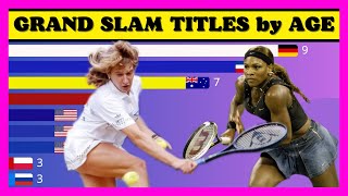 Women's Grand Slam titles by age