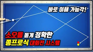 211화. 쫑프로식 #파이브앤하프시스템 응용 #대회전 시스템 유튜브 최초공개합니다!