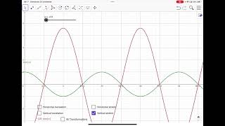 IB AA SL Trigonometric Transformations