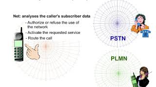 25 Basics Procedures 1 Mobile Originated Call MOC and IMEI Checking