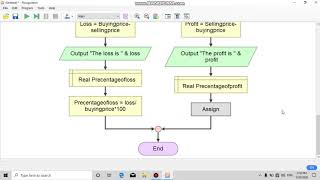 [Social Arithmetics] If statement by using flowgorithm