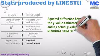 Linear Regression using LINEST