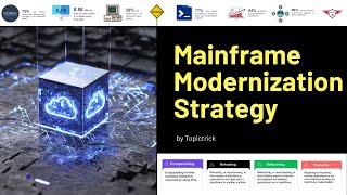 Mainframe Modernization Strategy | Digital Transformation | Modernization Tutorial | Digital Trends.