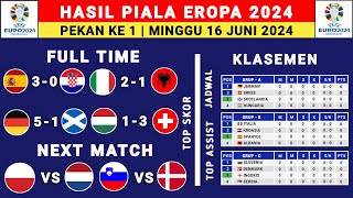 Hasil Piala Eropa Tadi Malam - Italia vs Albania - Klasemen Piala Eropa 2024 Terbaru - Euro 2024