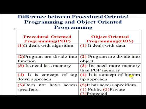 Difference Between Procedural Oriented Programming And Object Oriented ...