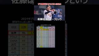 岡田監督１イニング２回のリクエスト成功？しかも２回とも同じ選手？【プロ野球リクエスト】