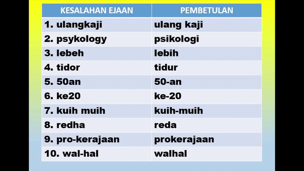 Latihan Kesalahan Ejaan Tingkatan 1 : Mari Belajar Bahasa Melayu ...