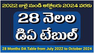 2022 జులై నుండి అక్టోబరు 2024 వరకు 28 నెలల డిఏ టేబుల్-28 Months DA Table-July 2022 to October 2024