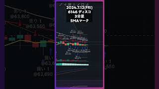 6146 ディスコ 5MAマーク #trading #株 #デイトレ #投資 #個別株