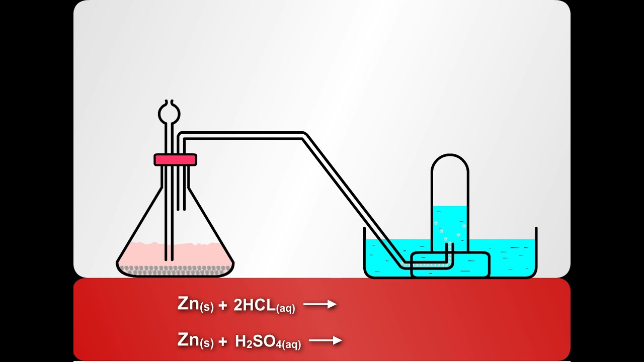 Lab Preparation Of Hydrogen Equation At Echo Stone Blog