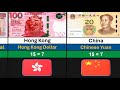 TOP 💫100 Strongest Currency in the world 2024 | Global Rank 💫