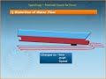 doppler log and errors associated with siting of logs with improved audio hd