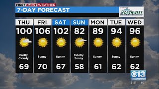Evening Weather - 6/8/22