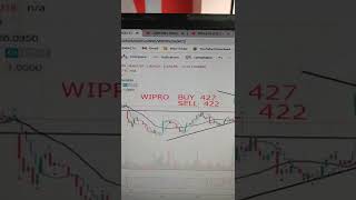 WIPRO buy \u0026 sell