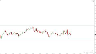 Futures Scalping with Dowscalper