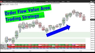 Order Flow Value Area Trading Strategy For Day Traders Maximize Your Volume Analysis