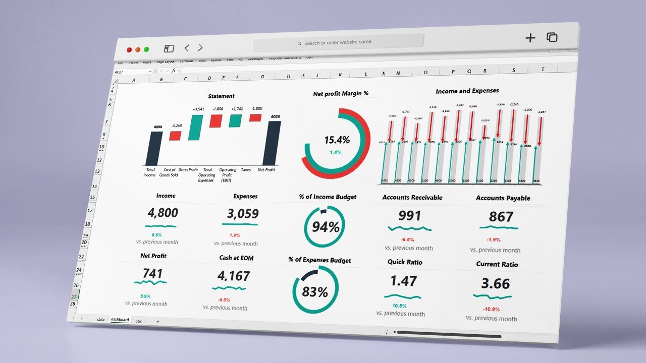 Financial Reporting Dashboard Template