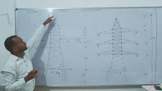 പ്രഭാഷണം-8: 220KV ടവർ (സിഗിൾ ആൻഡ് ഡബിൾ ലൈൻ)