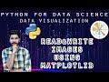 #10 Matplotlib Tutorial | Read and Write Images Using Matplotlib - Python | In-Depth Tutorial
