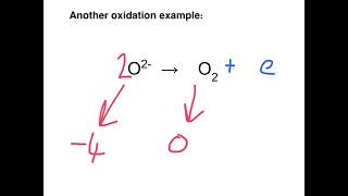 Half Equations Tutorial